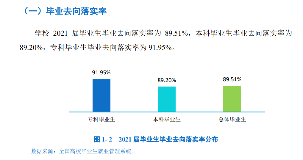 保定学院失业率及失业远景怎样样,好失业吗?