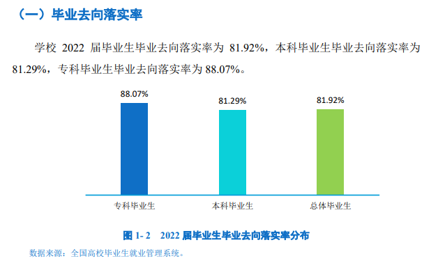 保定学院失业率及失业远景怎样样,好失业吗?