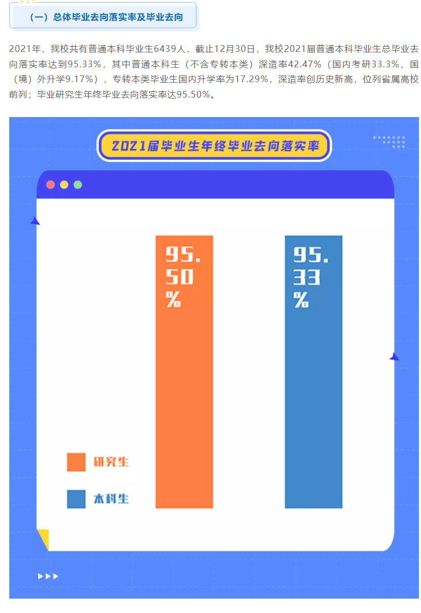 南京信息工程大学失业率及失业远景怎样样,好失业吗？