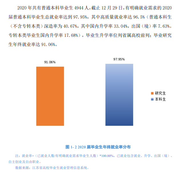 南京信息工程大学失业率及失业远景怎样样,好失业吗？