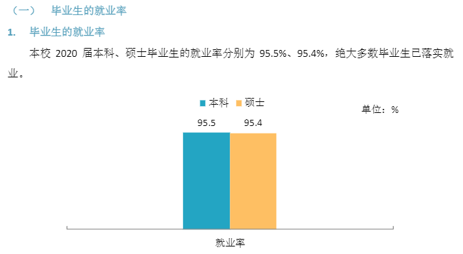 广州体育学院失业率及失业远景怎样样,好失业吗？