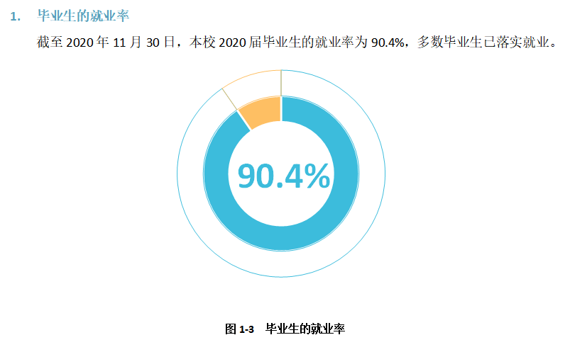 铜仁学院失业率及失业远景怎样样,好失业吗？