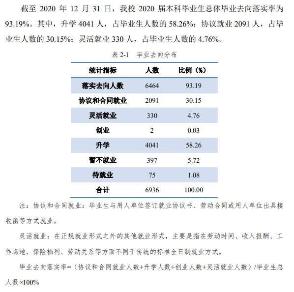 华中科技大学失业率及失业远景怎样样,好失业吗？