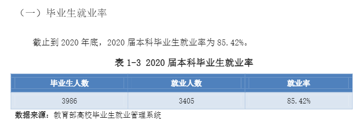 山西工优游失业率及失业远景怎样样,好失业吗？