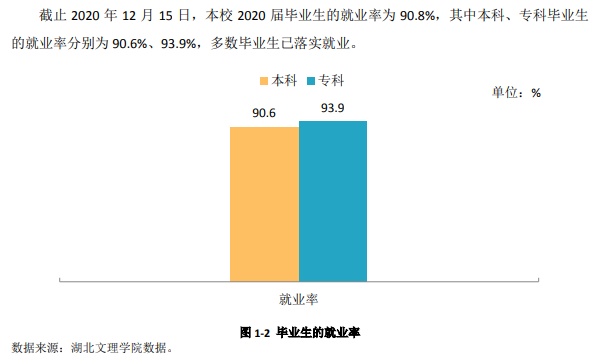 优游文理学院失业率及失业远景怎样样,好失业吗？