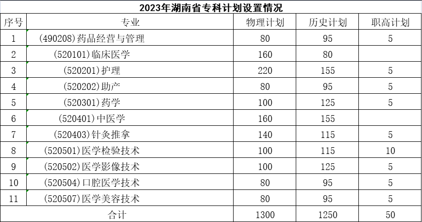2023年招生存划及各专业招生人数
