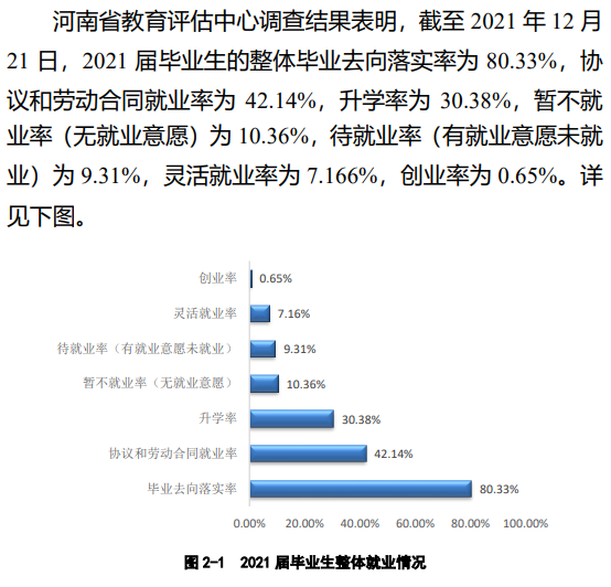 河南科技学院失业率及失业远景怎样样,好失业吗?