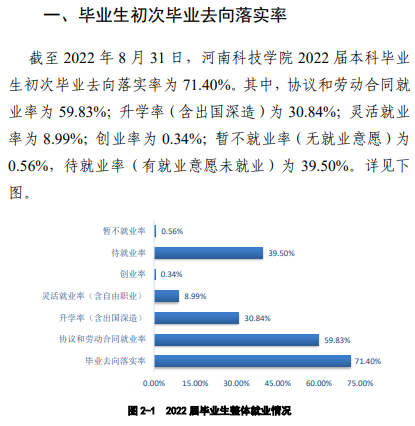 河南科技学院失业率及失业远景怎样样,好失业吗?