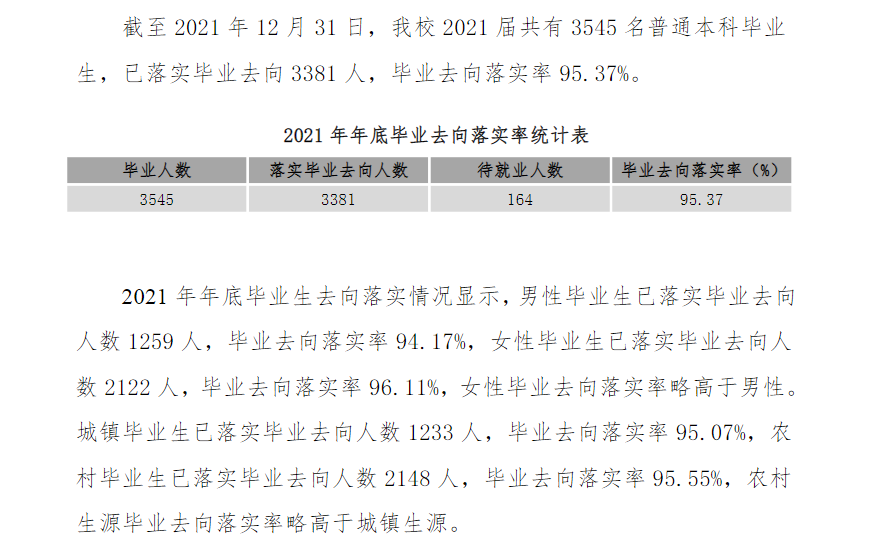 新乡医学院失业率及失业远景怎样样,好失业吗？