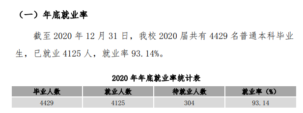新乡医学院失业率及失业远景怎样样,好失业吗？