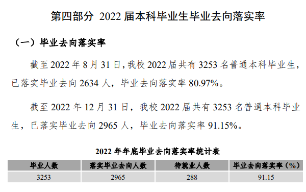 新乡医学院失业率及失业远景怎样样,好失业吗？