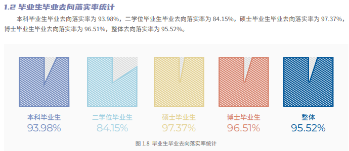 北京交通大学失业率及失业远景怎样样,好失业吗？