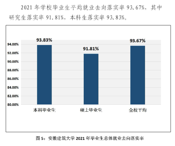 安徽优游大学失业率及失业远景怎样样,好失业吗?