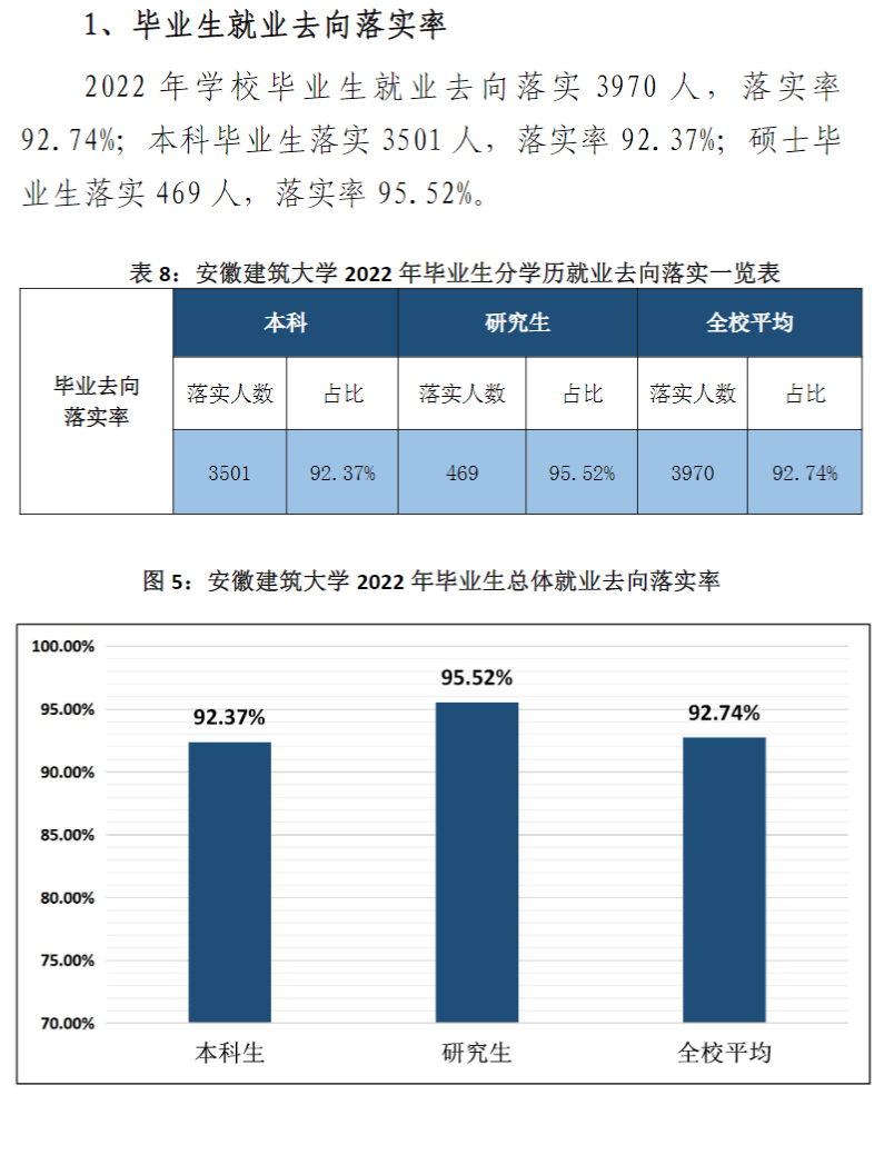 安徽优游大学失业率及失业远景怎样样,好失业吗?