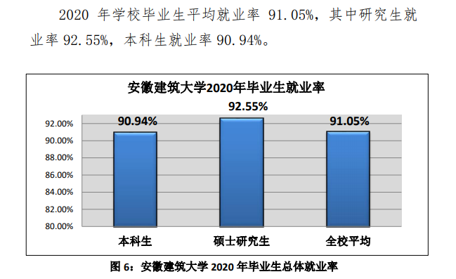 安徽优游大学失业率及失业远景怎样样,好失业吗?