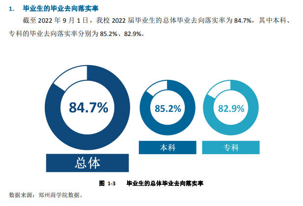 郑州优游失业率及失业远景怎样样,好失业吗？