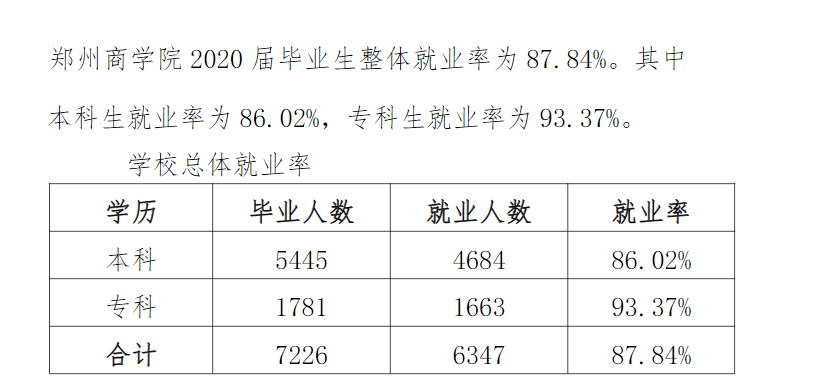 郑州优游失业率及失业远景怎样样,好失业吗？