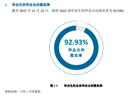 华夏工学院失业率及失业远景怎样样,好失业吗?