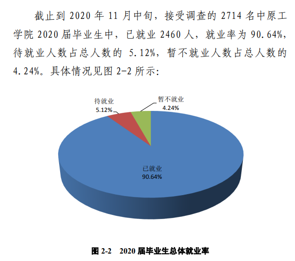 华夏工学院失业率及失业远景怎样样,好失业吗?