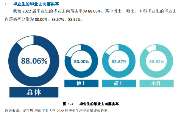 河南产业大学失业率及失业远景怎样样,好失业吗？
