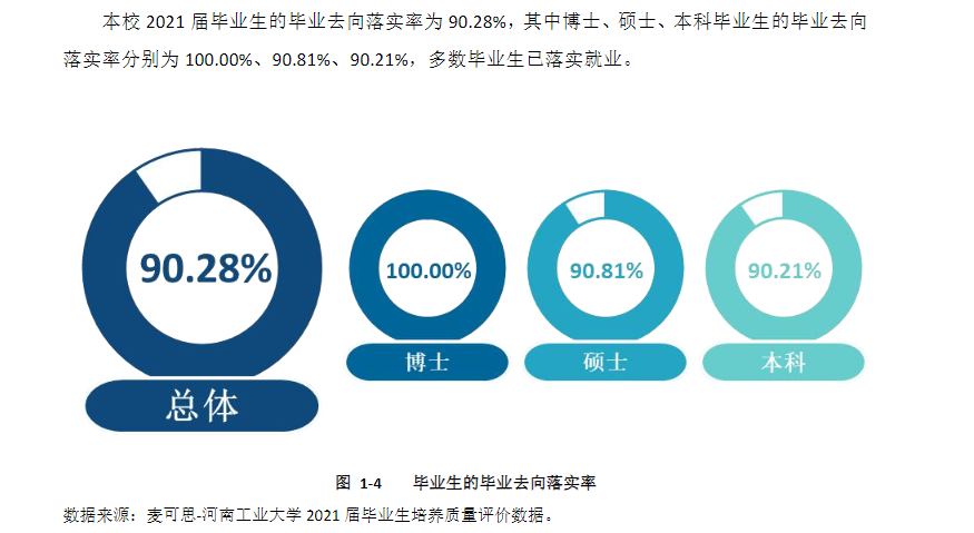 河南产业大学失业率及失业远景怎样样,好失业吗？