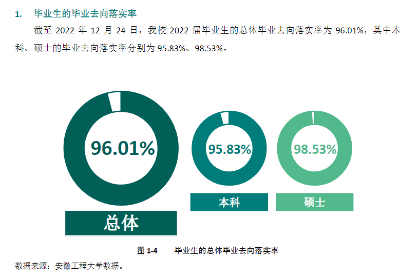 安徽工程大学失业率及失业远景怎样样,好失业吗？