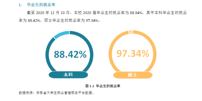 安徽工程大学失业率及失业远景怎样样,好失业吗？