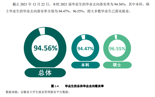 安徽工程大学失业率及失业远景怎样样,好失业吗？