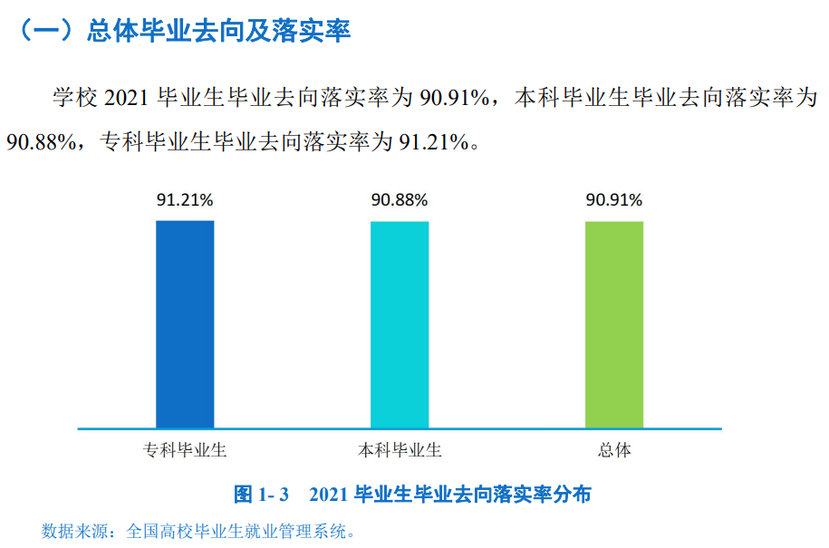 四川文理学院失业率及失业远景怎样样,好失业吗?