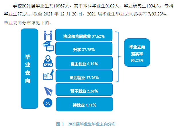 河南理工大学失业率及失业远景怎样样,好失业吗？