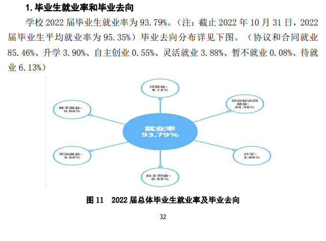 武昌理工学院失业率及失业远景怎样样,好失业吗？