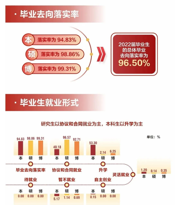 西安电子科技大学失业率及失业远景怎样样,好失业吗？