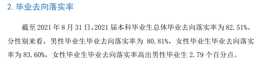 牡丹江医学院失业率及失业远景怎样样,好失业吗？