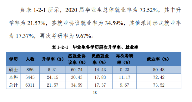 河北科技大学失业率及失业远景怎样样,好失业吗？