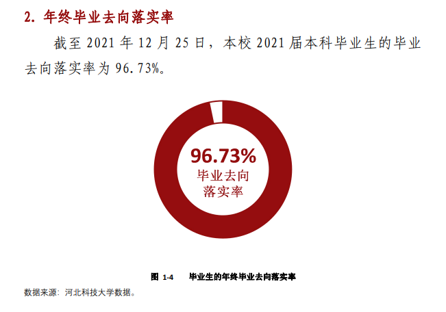 河北科技大学失业率及失业远景怎样样,好失业吗？