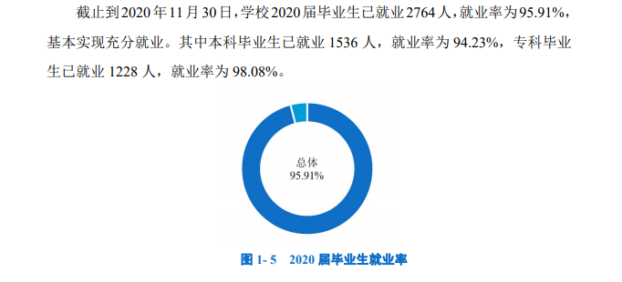浙江水利水电学院失业率及失业远景怎样样,好失业吗?