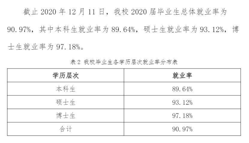 华东政法大学失业率及失业远景怎样样,好失业吗？