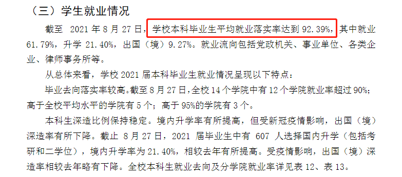 华东政法大学失业率及失业远景怎样样,好失业吗？
