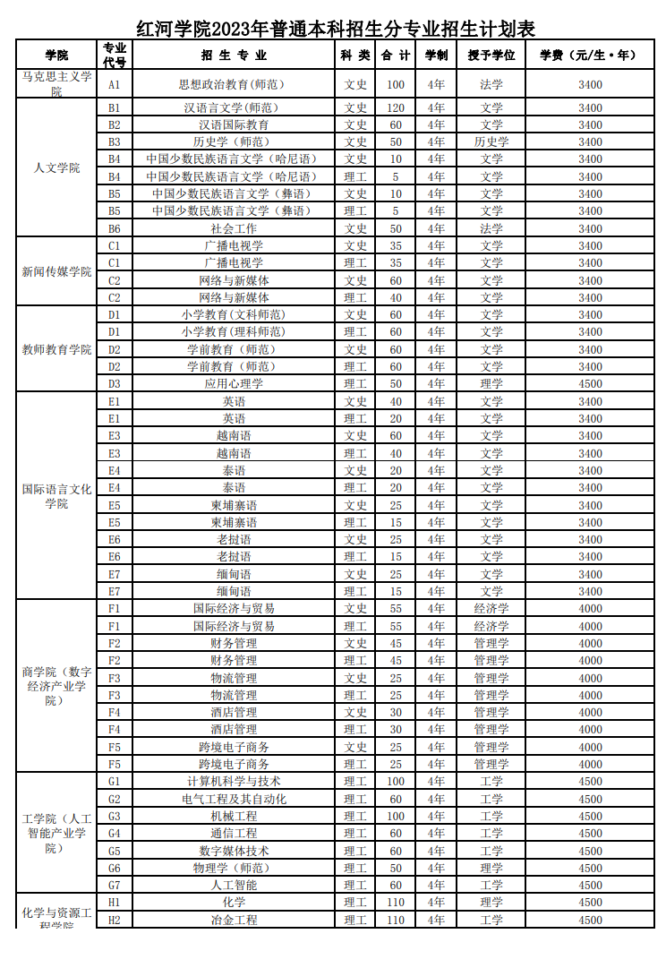 2023年招生存划及各专业招生人数