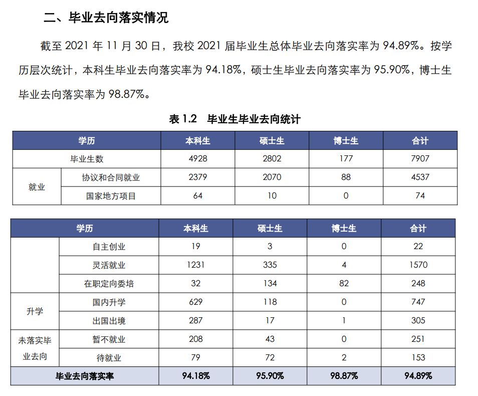 上海师范大学失业率及失业远景怎样样,好失业吗?