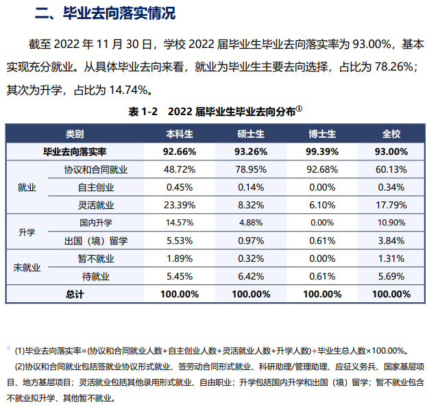 上海师范大学失业率及失业远景怎样样,好失业吗?