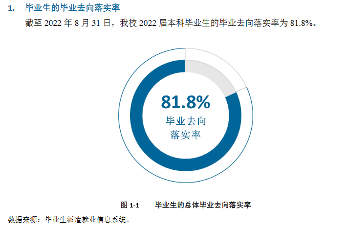 桂林电子科技大学失业率及失业远景怎样样,好失业吗？