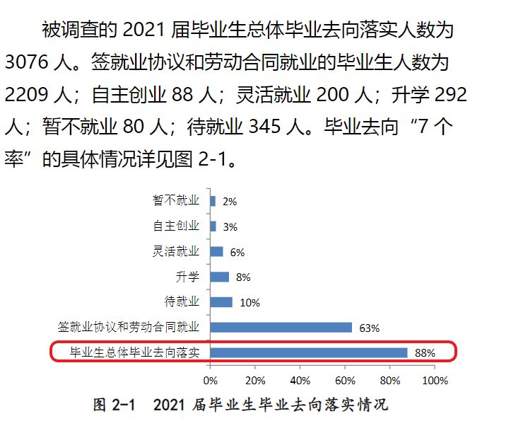 黄河交通学院失业率及失业远景怎样样,好失业吗？