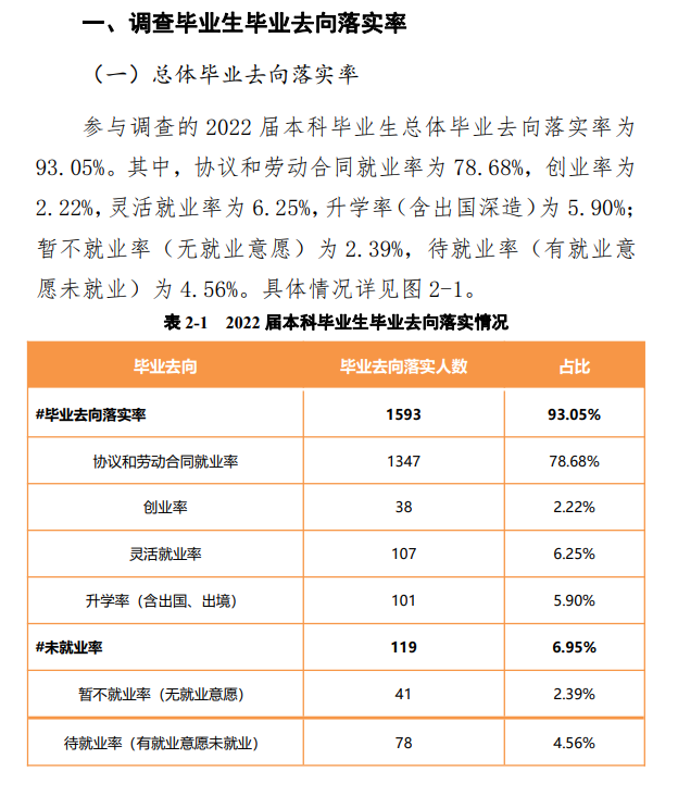 黄河交通学院失业率及失业远景怎样样,好失业吗？