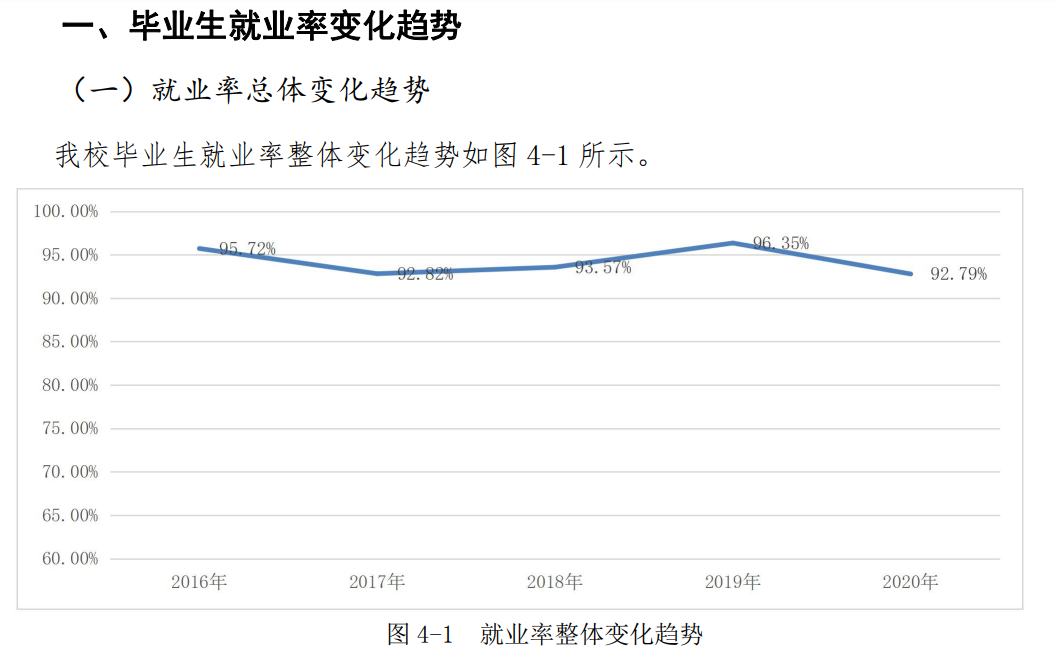 河北医科大学失业率及失业远景怎样样,好失业吗？