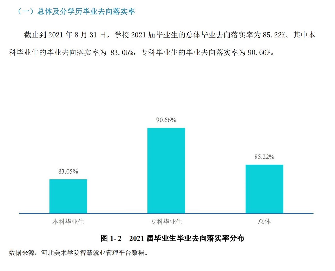 河北美术学院失业率及失业远景怎样样,好失业吗?