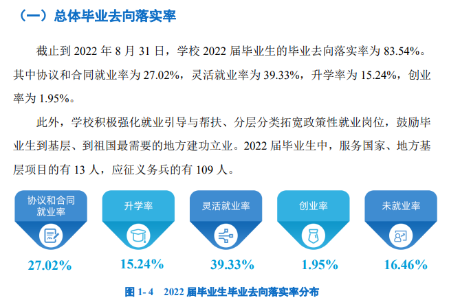 河北美术学院失业率及失业远景怎样样,好失业吗?