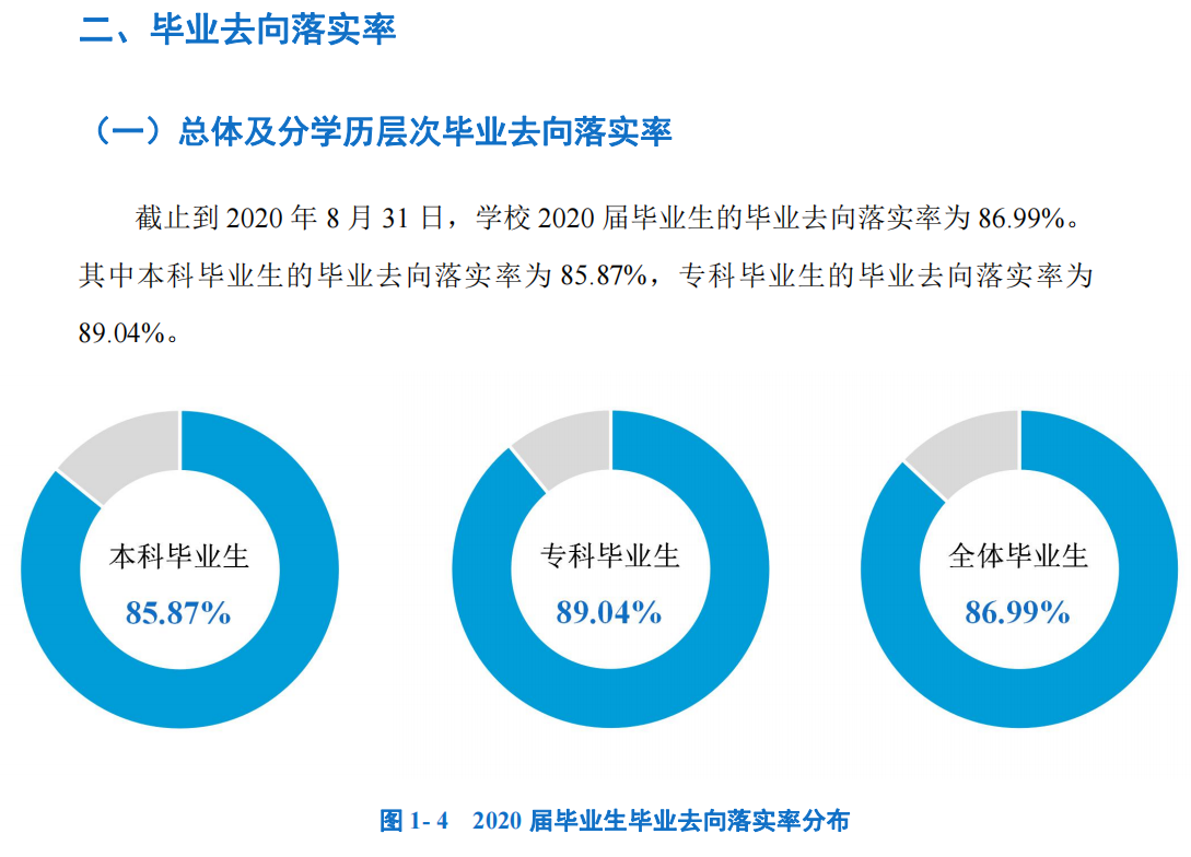河北美术学院失业率及失业远景怎样样,好失业吗?