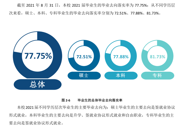 内蒙古医科大学失业率及失业远景怎样样,好失业吗?