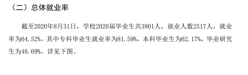 内蒙古医科大学失业率及失业远景怎样样,好失业吗?